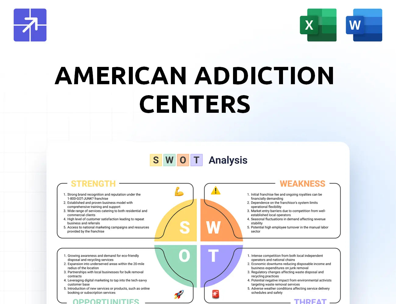 Americanaddictioncenters Swot Analysis