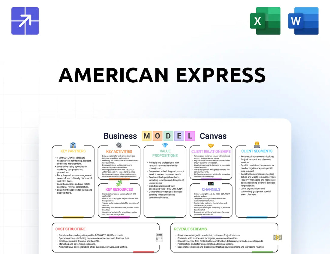 Americanexpress Canvas Business Model