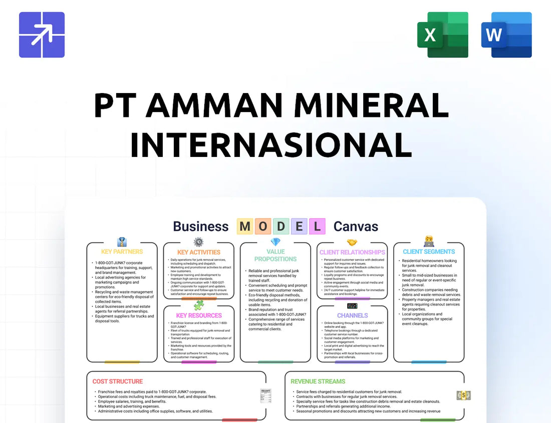 Amman Mineral Canvas Business Model
