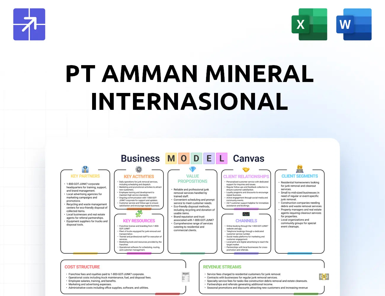 Amman Mineral Canvas Business Model