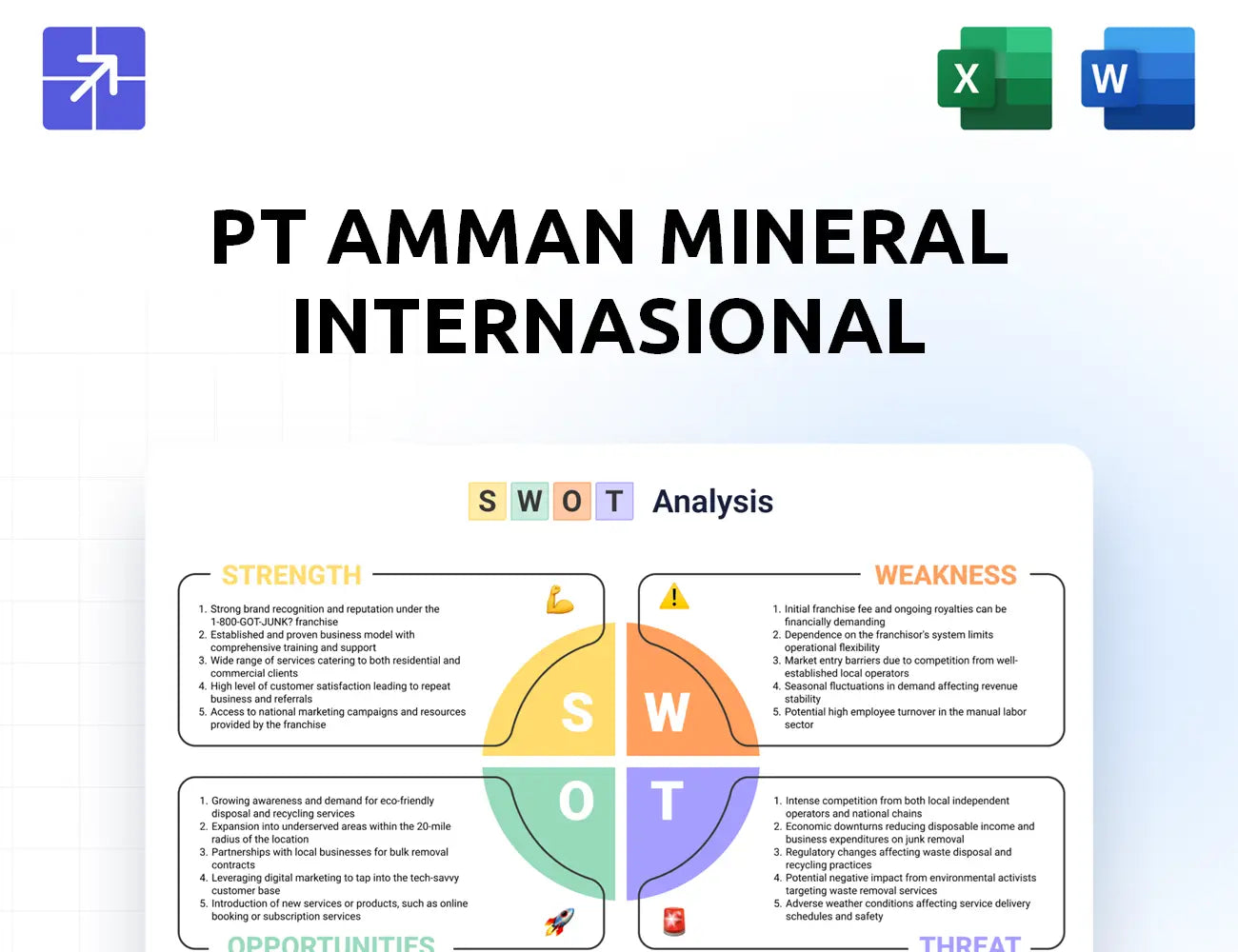 Amman Mineral Swot Analysis