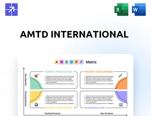 Amtdinc Ansoff Matrix