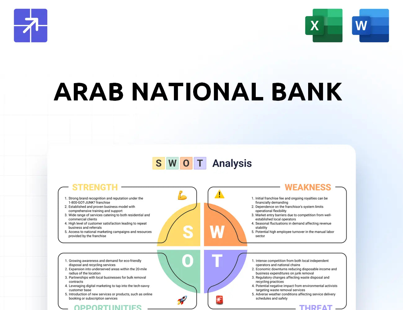 Anb Swot Analysis