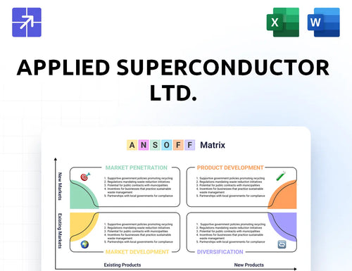 Appliedsuperconductor Ansoff Matrix