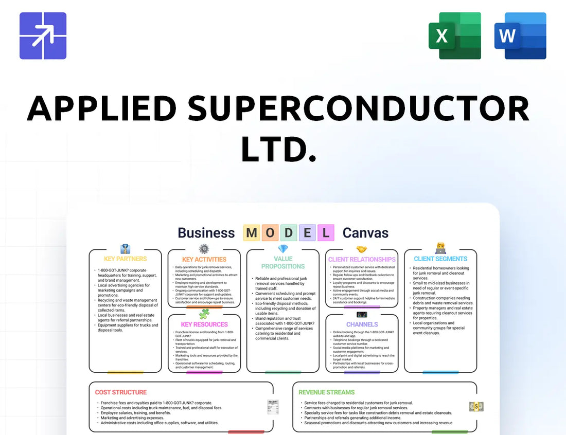 Appliedsuperconductor Canvas Business Model