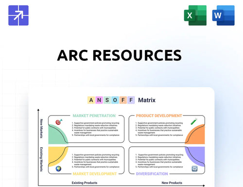 Arcresources Ansoff Matrix