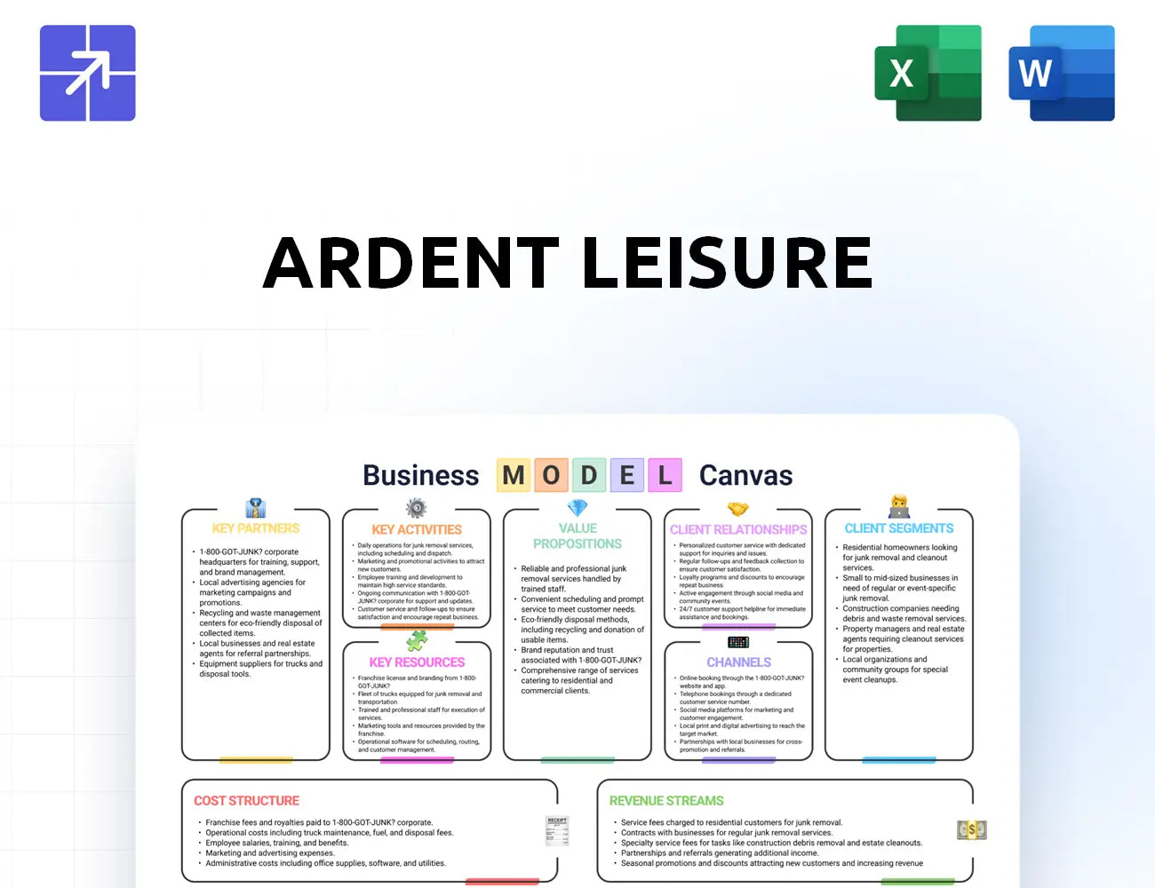Ardentleisure Canvas Business Model