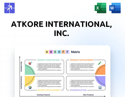 Atkore Ansoff Matrix
