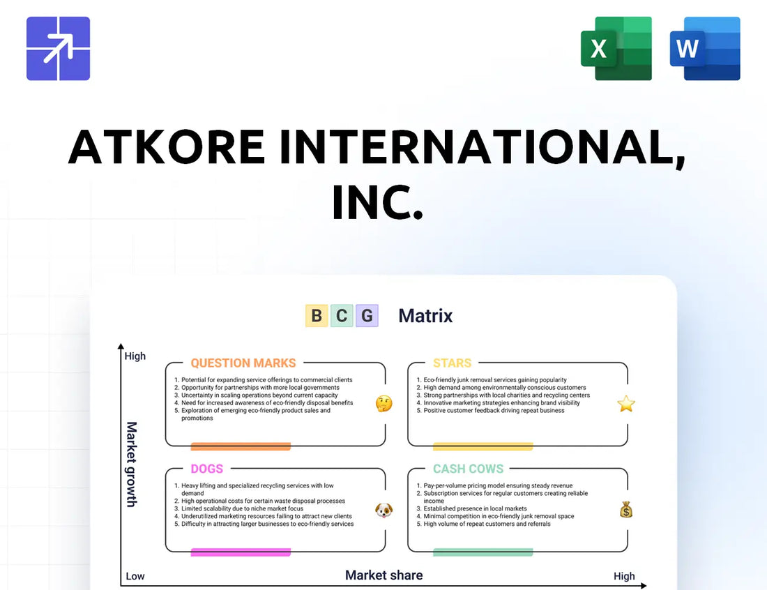 Atkore Bcg Matrix