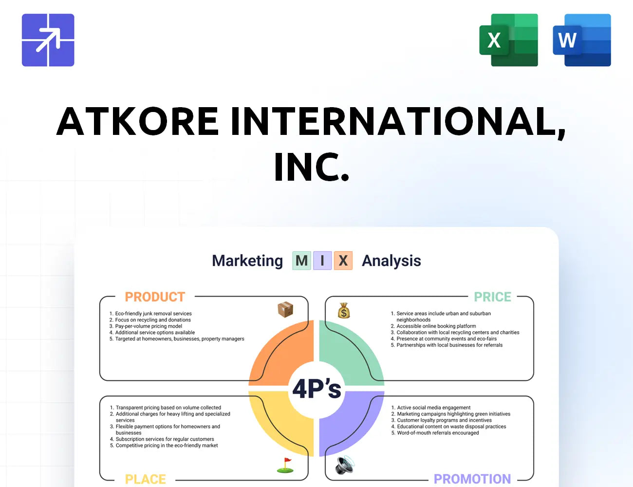 Atkore Marketing Mix