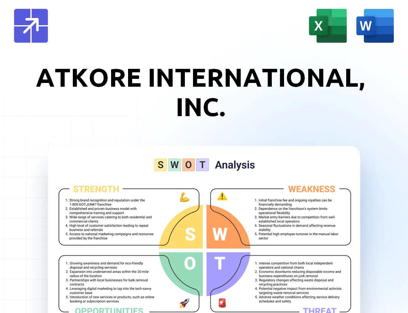 Atkore Swot Analysis