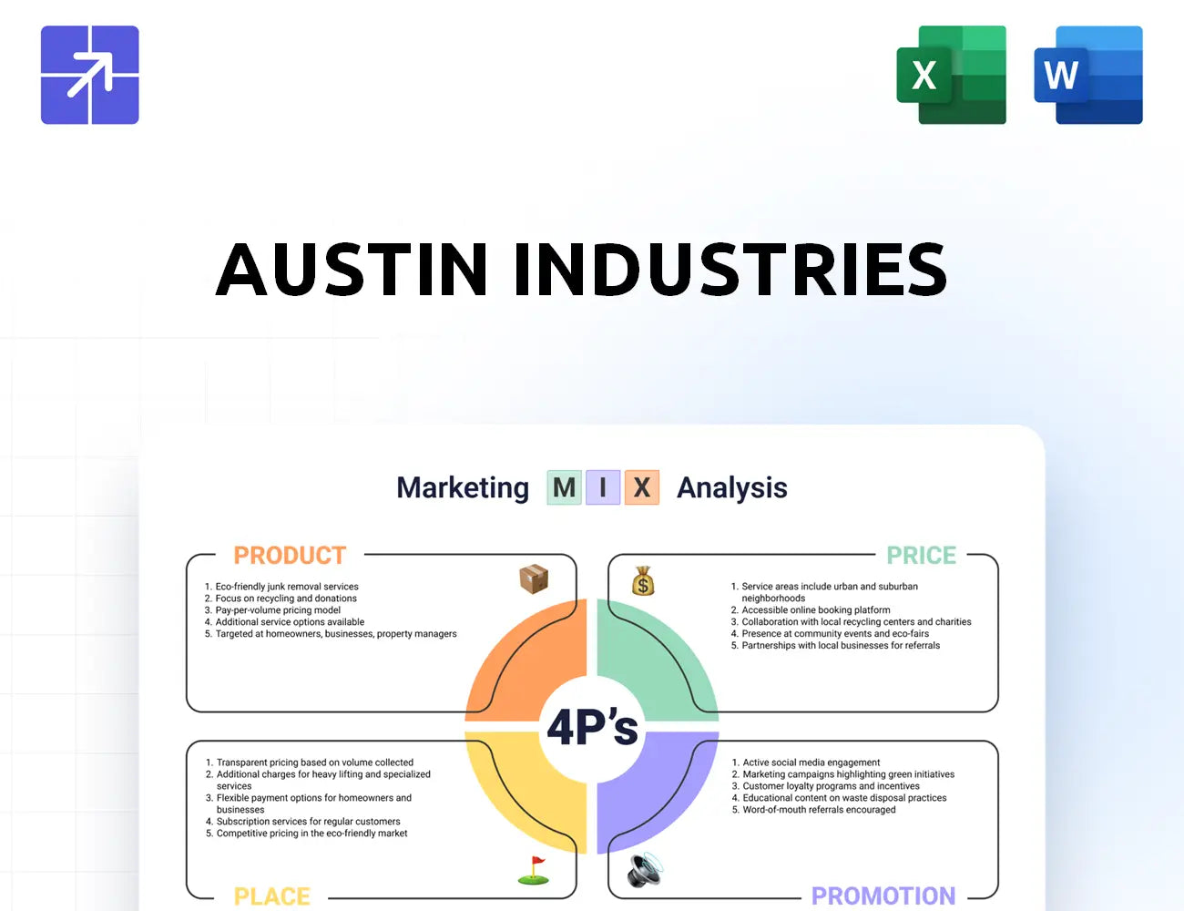 Austin Ind Marketing Mix