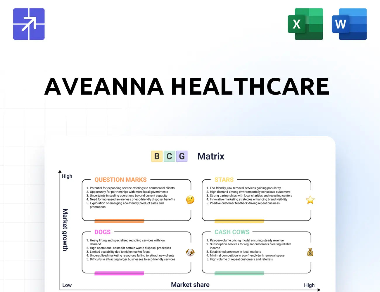 Aveanna Bcg Matrix