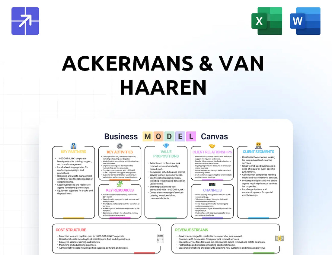 Avh Canvas Business Model