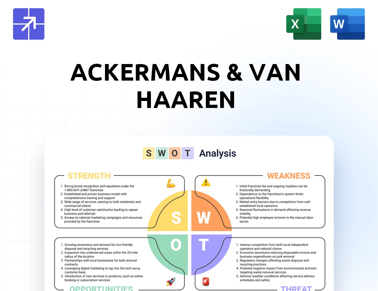 Avh Swot Analysis