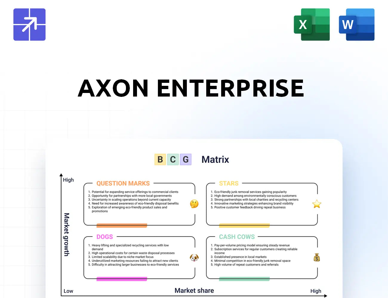 Axon Bcg Matrix