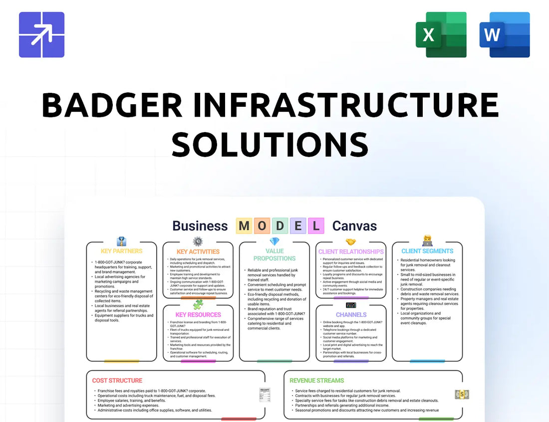 Badgerinc Canvas Business Model