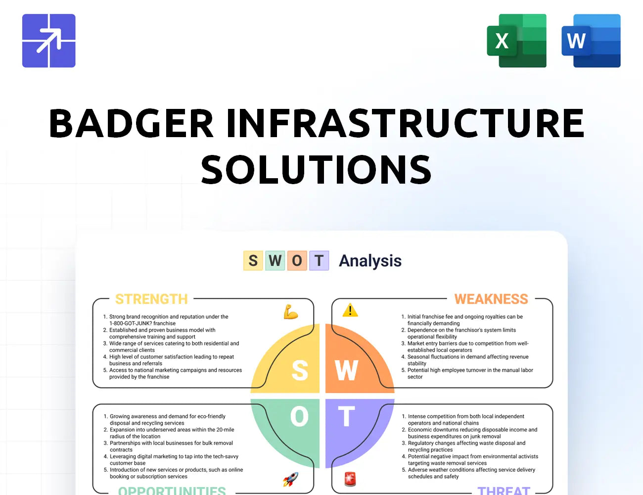 Badgerinc Swot Analysis
