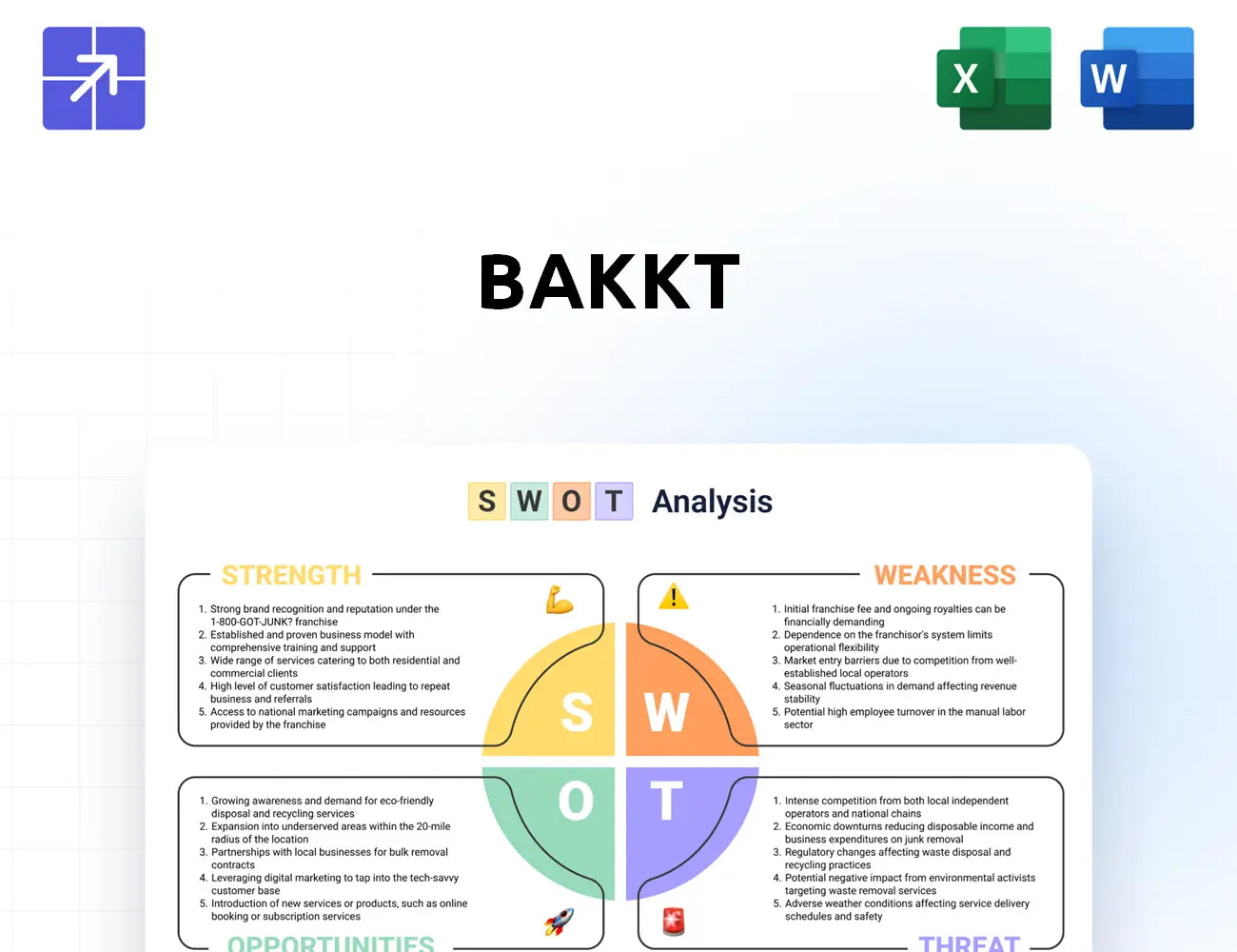 Bakkt Swot Analysis