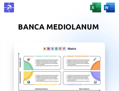 Bancamediolanum Ansoff Matrix