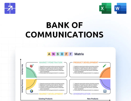 Bankcomm Ansoff Matrix
