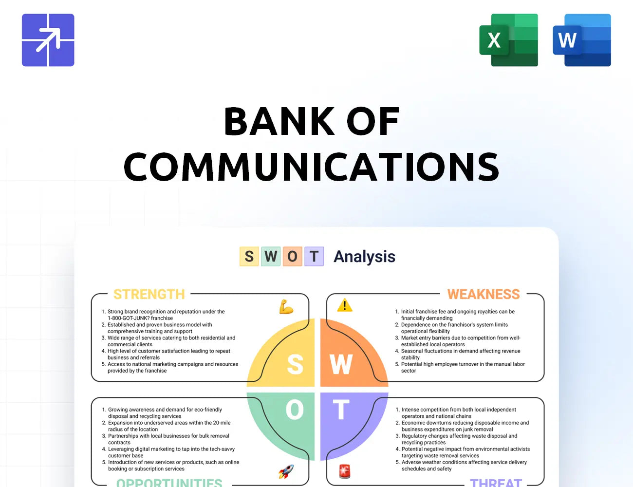 Bankcomm Swot Analysis