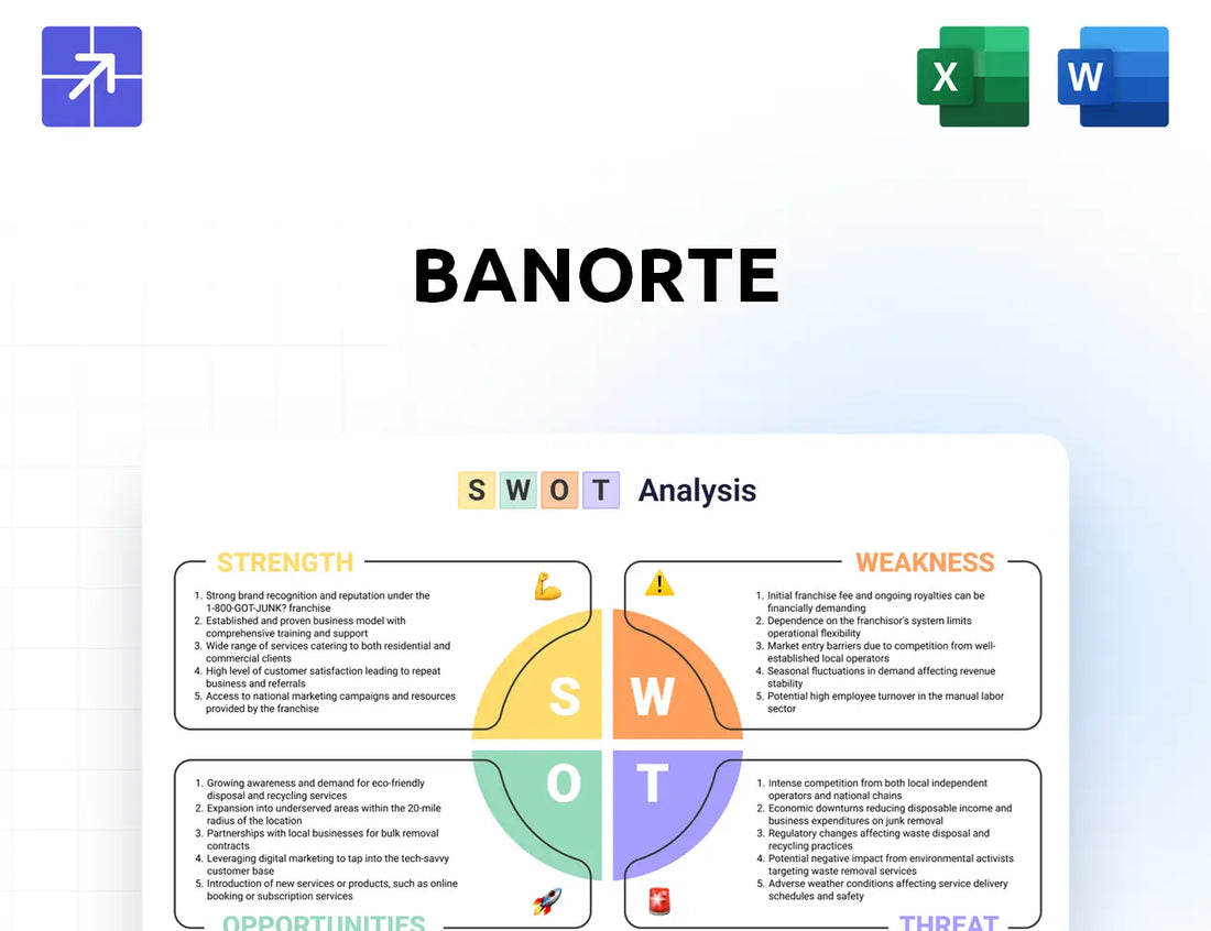 Banorte Swot Analysis