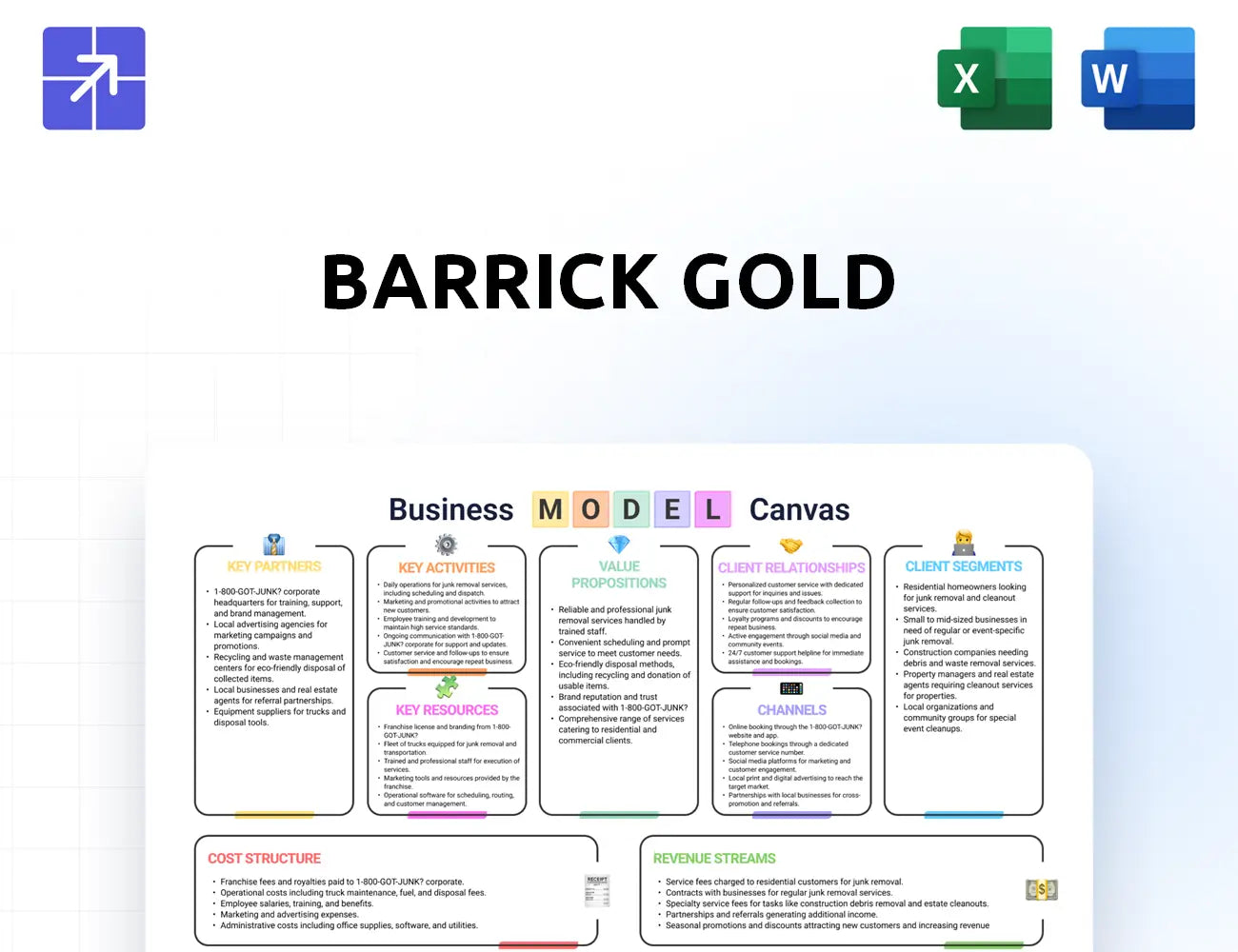 Barrick Canvas Business Model