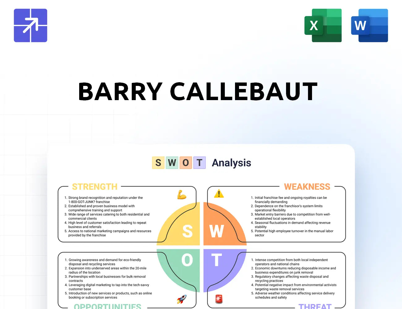 Barry Callebaut Swot Analysis