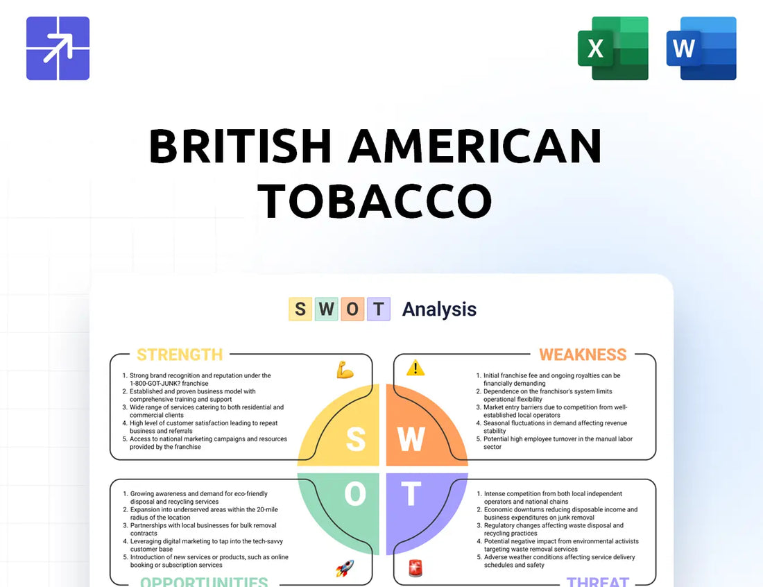 Bat Swot Analysis