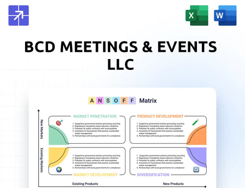 Bcdme Ansoff Matrix