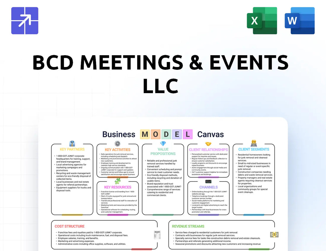 Bcdme Canvas Business Model