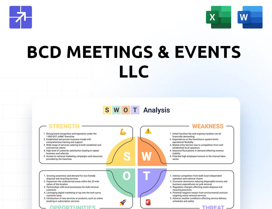 Bcdme Swot Analysis