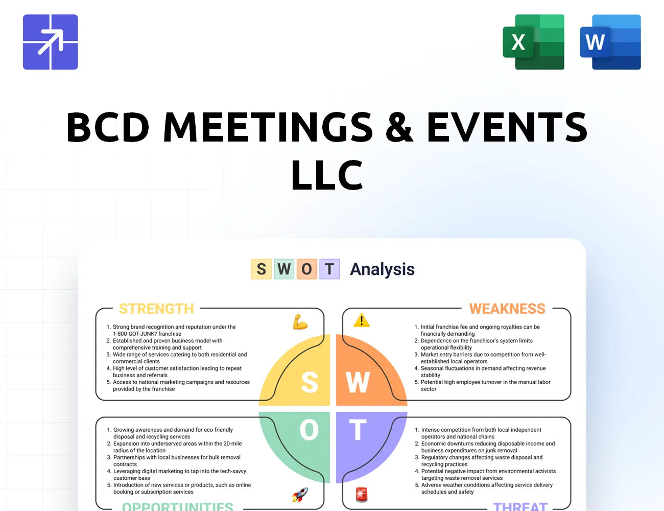 Bcdme Swot Analysis