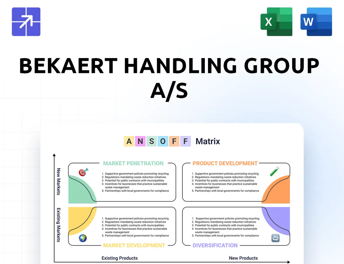 Bekaerthandling Ansoff Matrix
