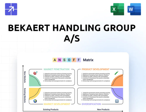 Bekaerthandling Ansoff Matrix
