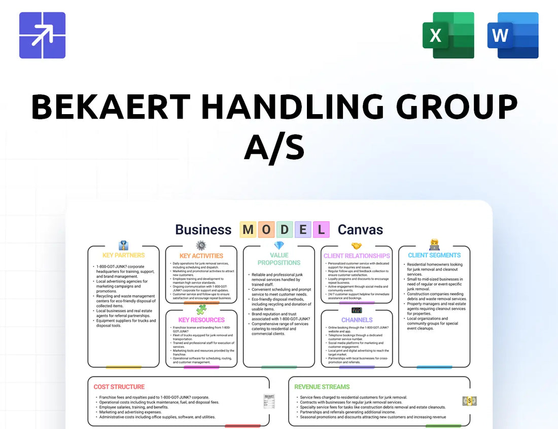 Bekaerthandling Canvas Business Model