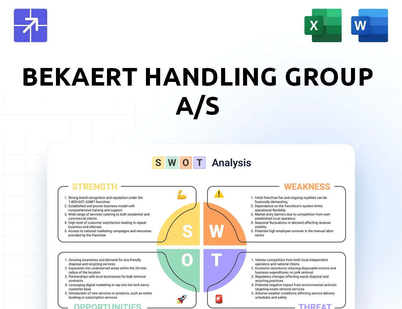 Bekaerthandling Swot Analysis