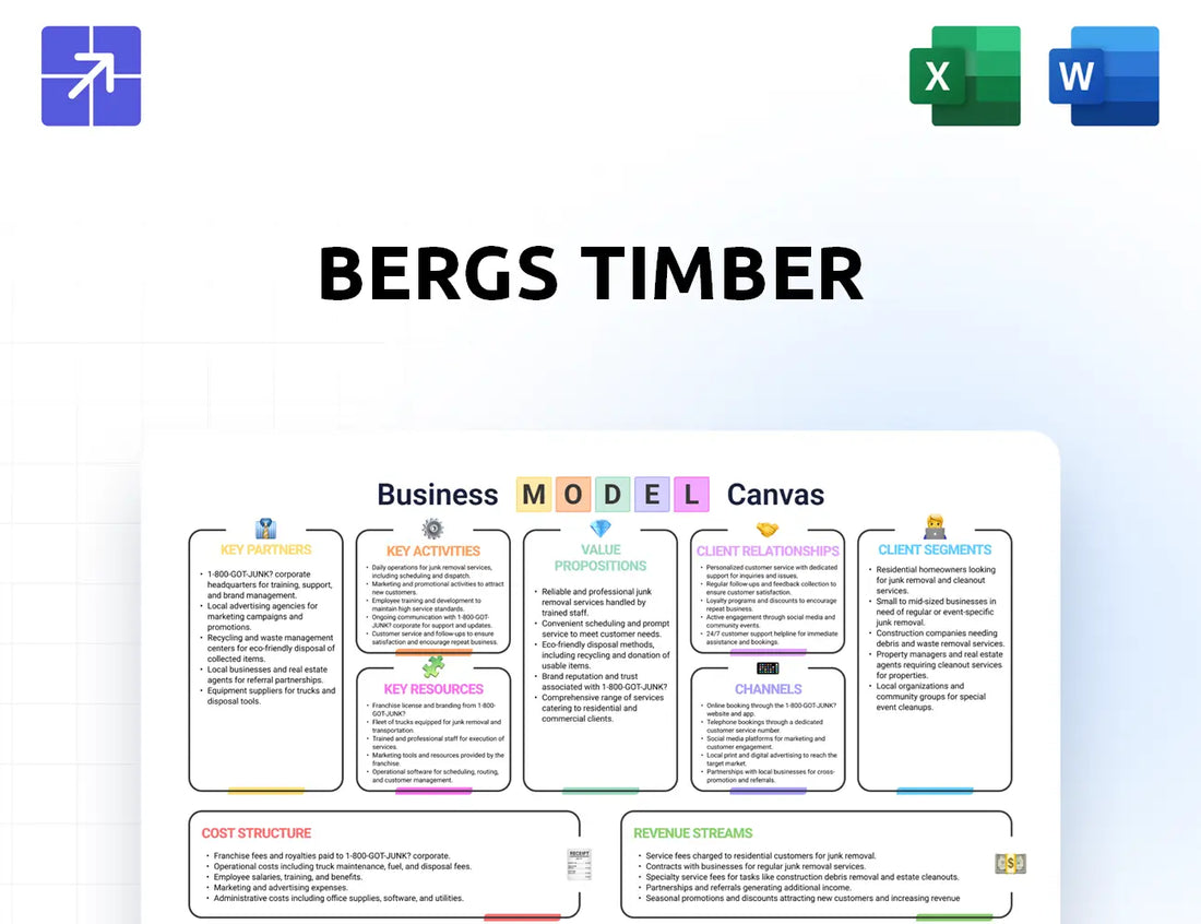 Bergstimber Canvas Business Model