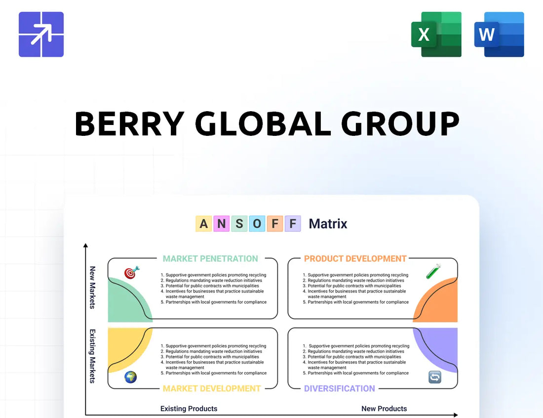 Berryglobal Ansoff Matrix