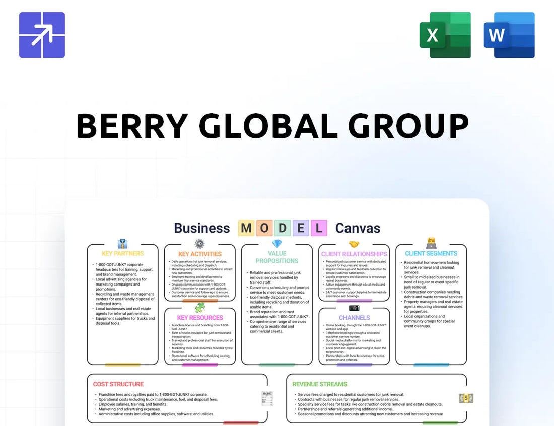 Berryglobal Canvas Business Model