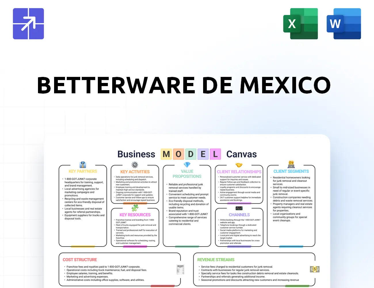 Betterware Canvas Business Model