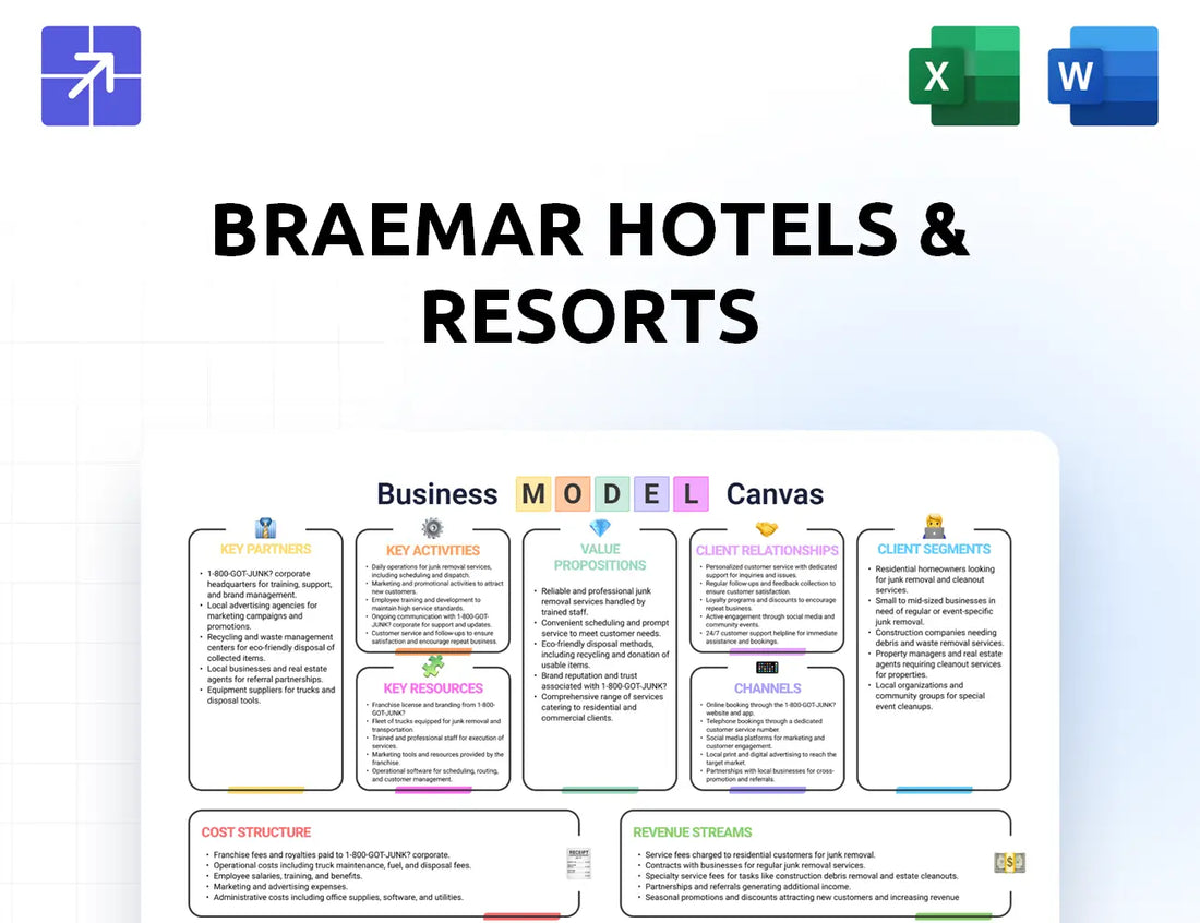 Bhrreit Canvas Business Model