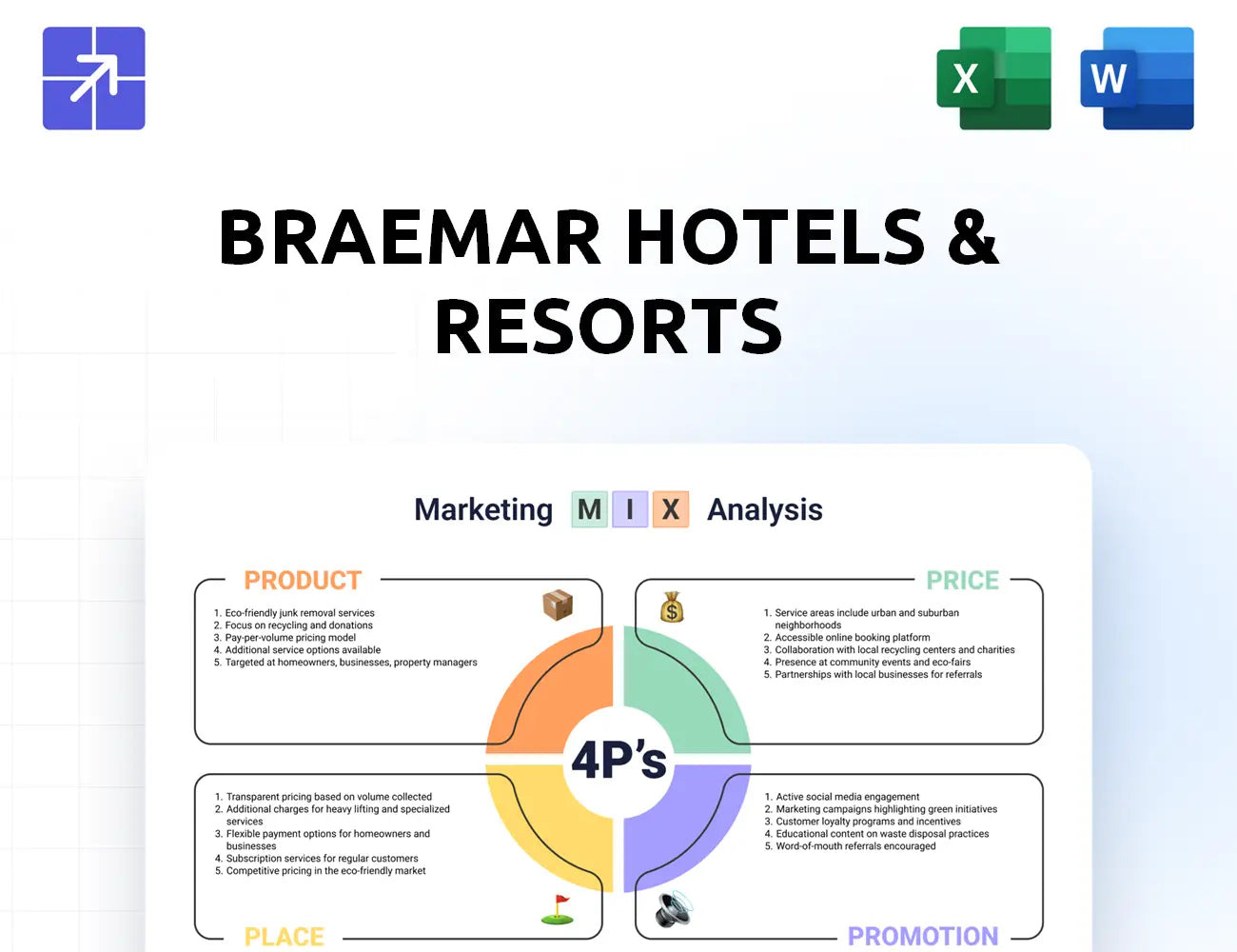 Bhrreit Marketing Mix