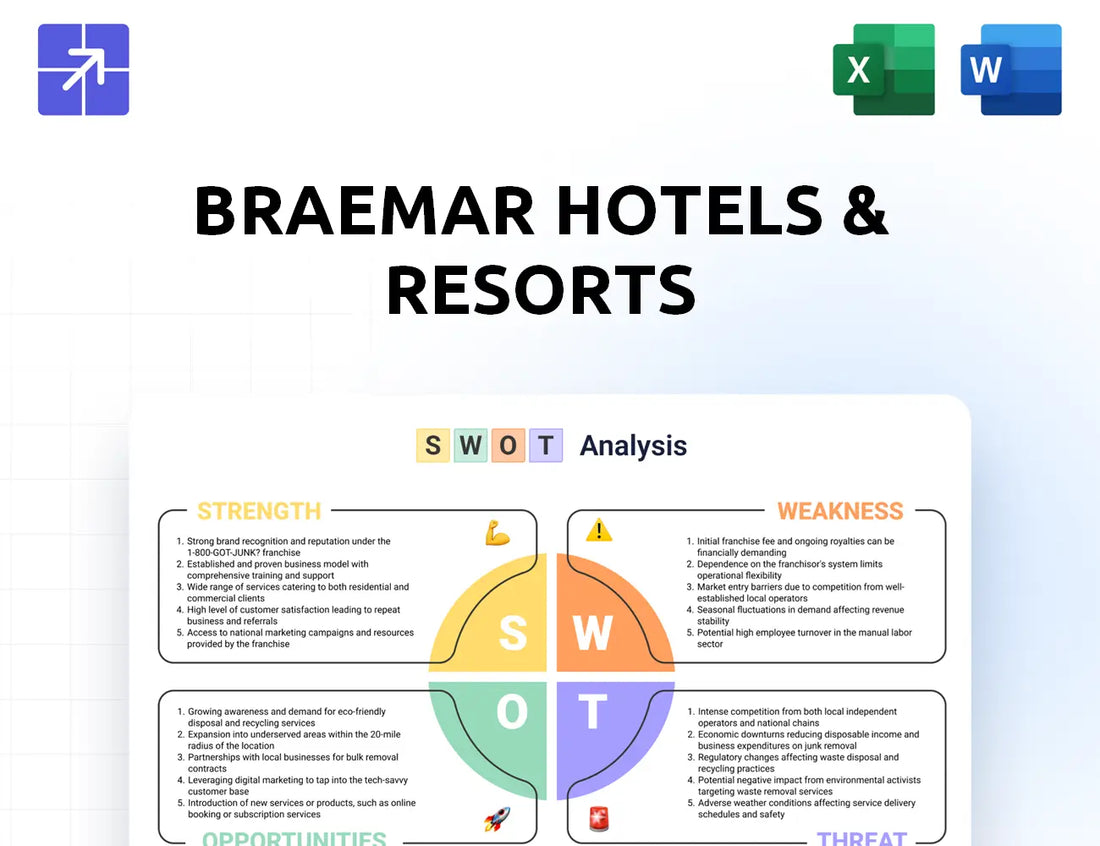 Bhrreit Swot Analysis