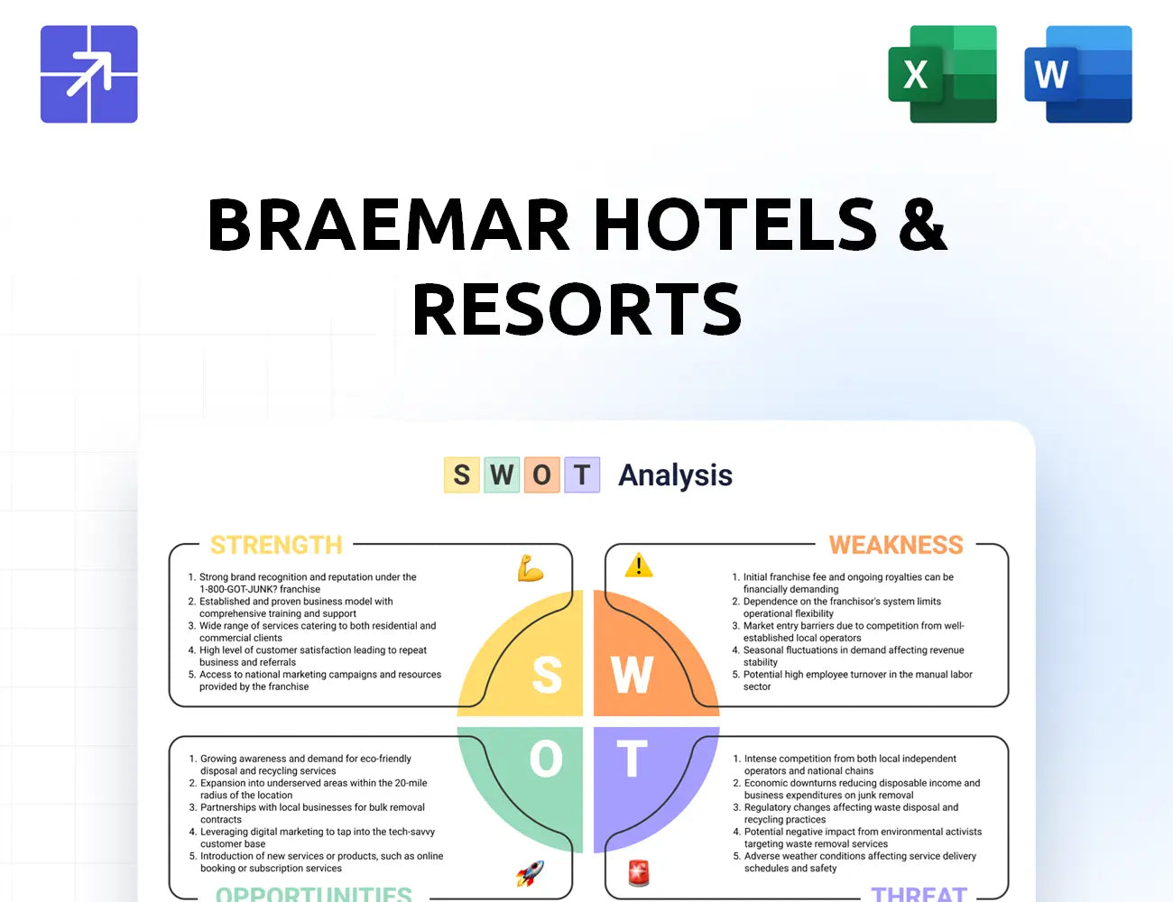 Bhrreit Swot Analysis