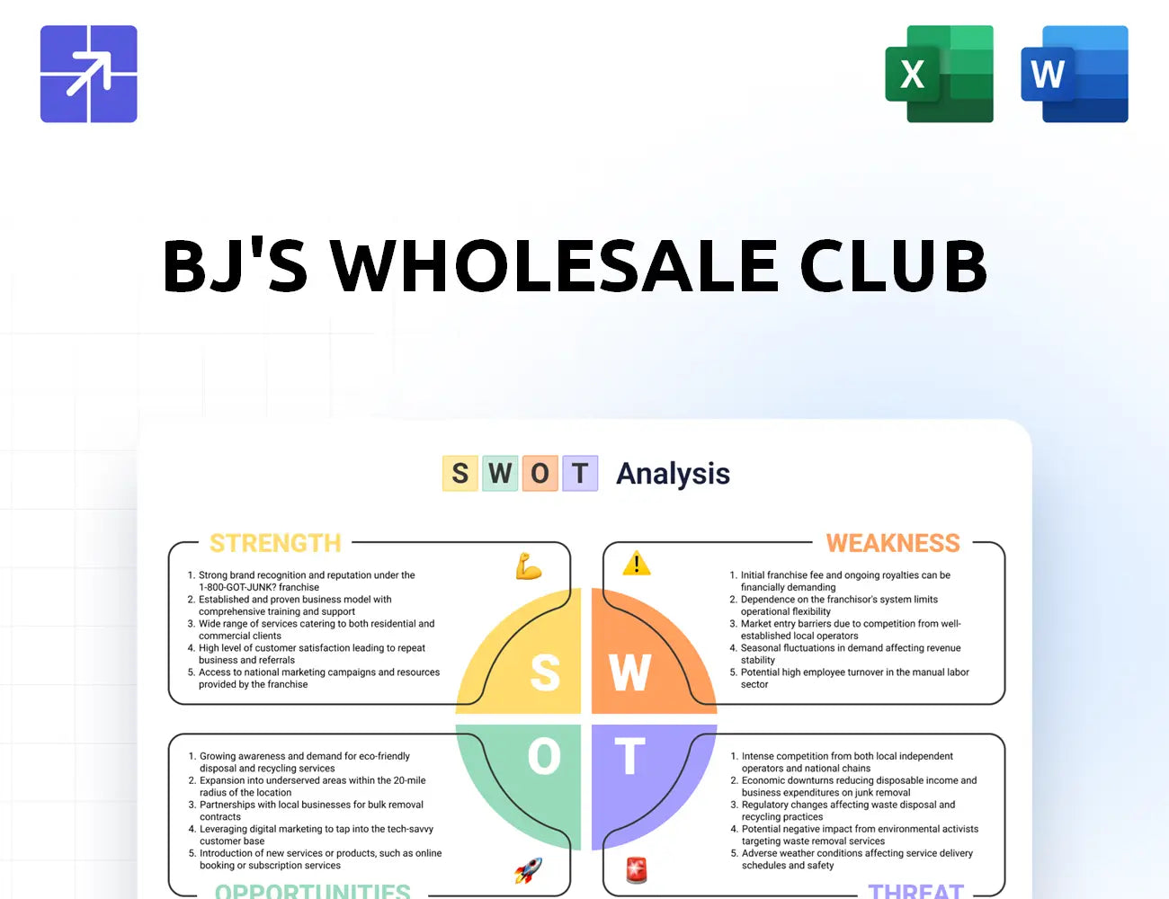 Bjs Swot Analysis