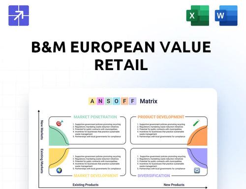 Bmstores Ansoff Matrix