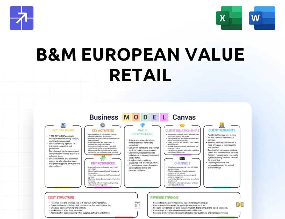 Bmstores Canvas Business Model