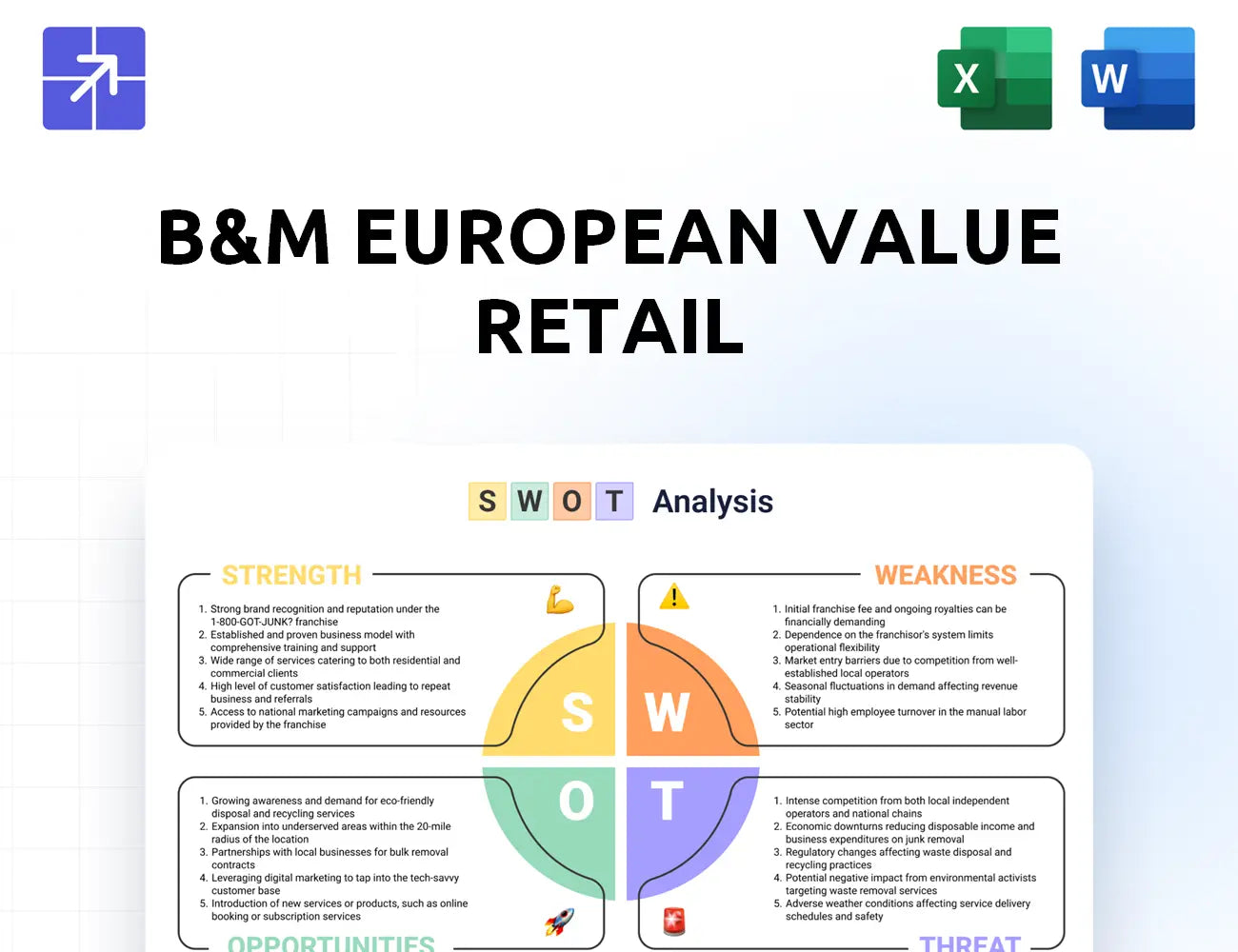 Bmstores Swot Analysis